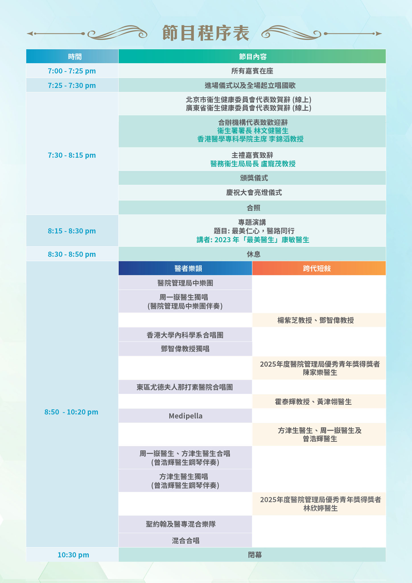 2025中國醫師節香港慶祝大會